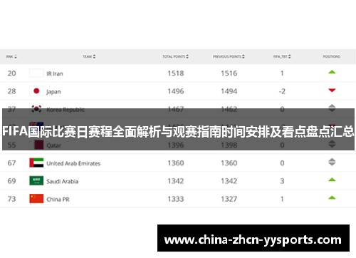 FIFA国际比赛日赛程全面解析与观赛指南时间安排及看点盘点汇总