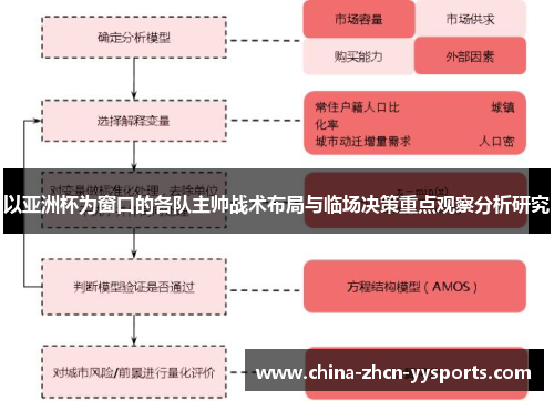 以亚洲杯为窗口的各队主帅战术布局与临场决策重点观察分析研究