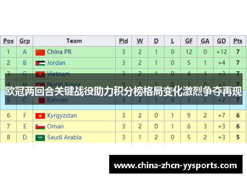 欧冠两回合关键战役助力积分榜格局变化激烈争夺再现 欧冠两回合关键战役助力积分榜格局变化激烈争夺再现