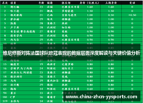 维尼修斯对阵法国球队欧冠表现的数据层面深度解读与关键价值分析