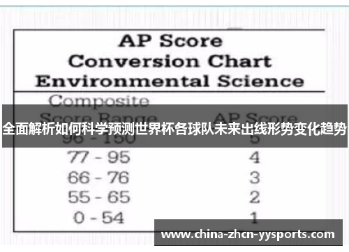 全面解析如何科学预测世界杯各球队未来出线形势变化趋势