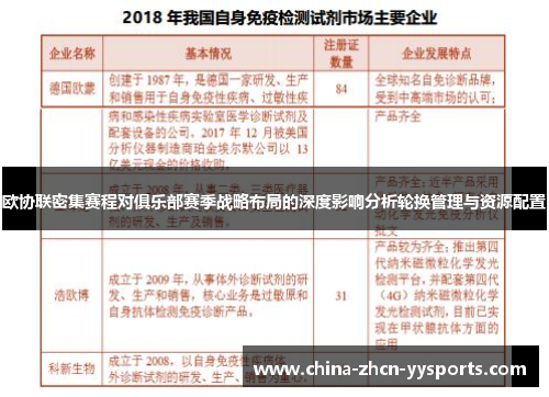 欧协联密集赛程对俱乐部赛季战略布局的深度影响分析轮换管理与资源配置
