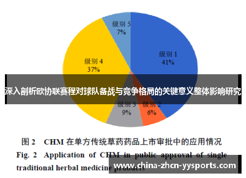 深入剖析欧协联赛程对球队备战与竞争格局的关键意义整体影响研究