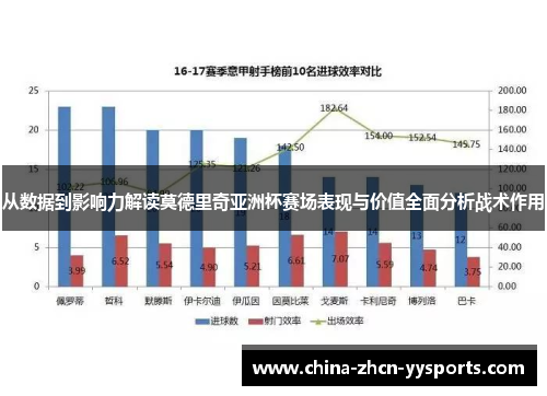 从数据到影响力解读莫德里奇亚洲杯赛场表现与价值全面分析战术作用