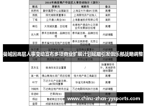 曼城因高层人事变动宣布多项商业扩展计划延期引发俱乐部战略调整