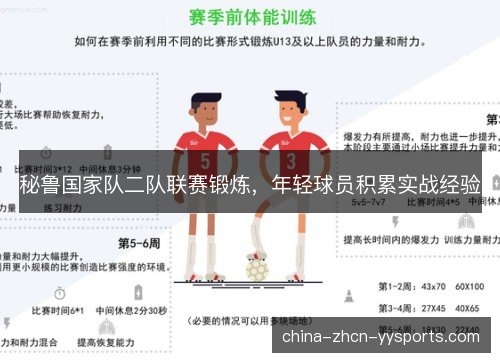 秘鲁国家队二队联赛锻炼,年轻球员积累实战经验 秘鲁国家队二队联赛锻炼,年轻球员积累实战经验